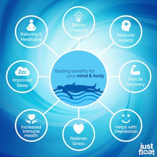 Known Benefits of Float Tank Sensory Deprivation - Mobile Spa Pros
