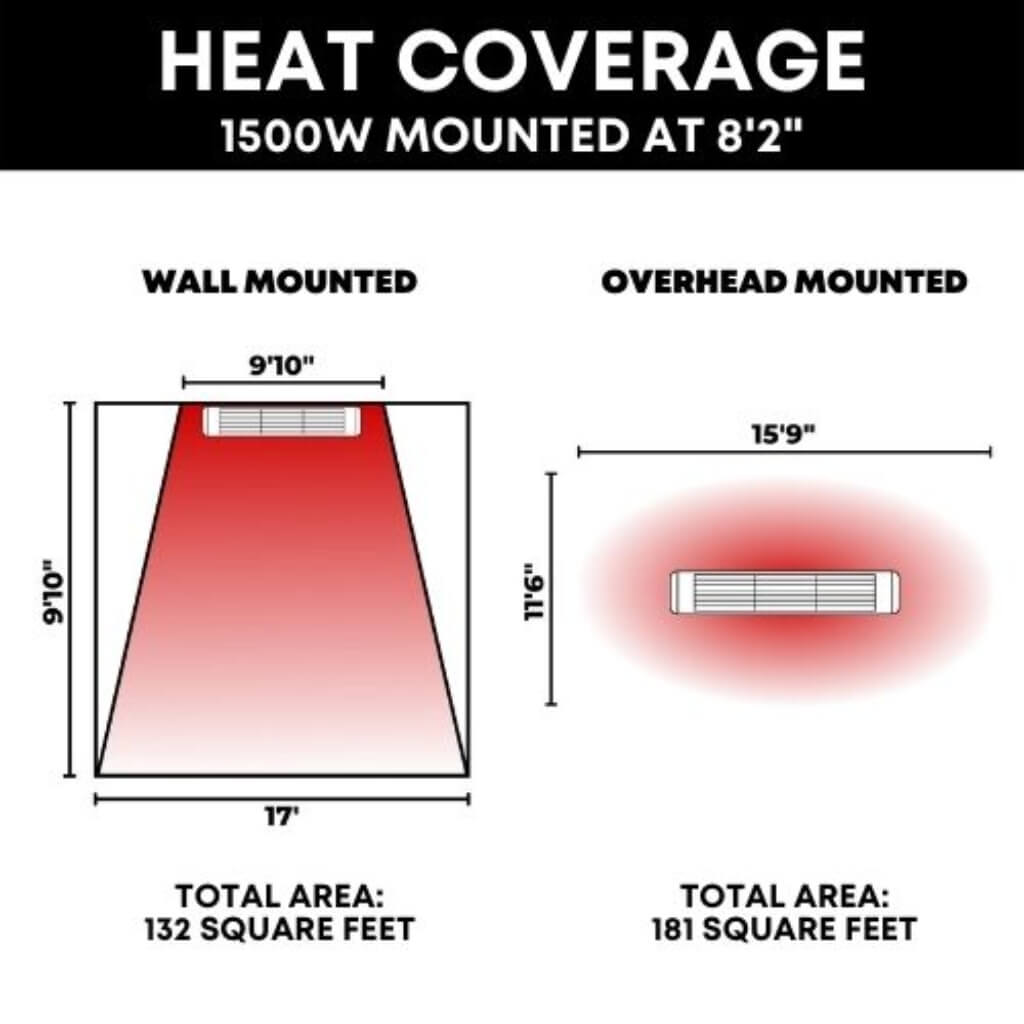 SunHeatSunHeat Electric Patio Heater Silver 1500 Watt Wall Mounted + Remote90990002ElectricPatio FurniturePatio Heaters