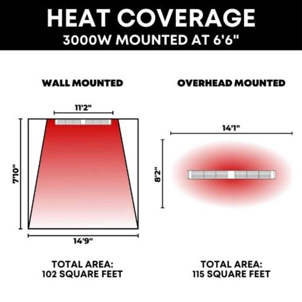 SunHeatSUNHEAT 3000 Watt Wall Mount Electric Patio Heater Commercial Restaurant 901630240901630240ElectricPatio Heaters